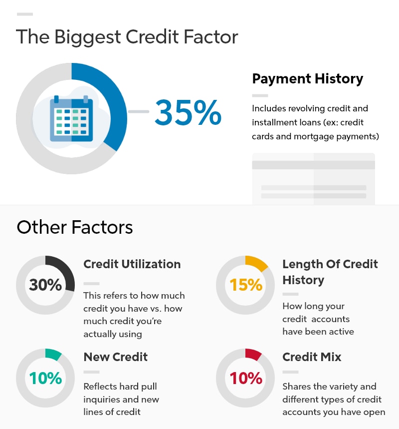 how do i get credit history how do i get credit history
